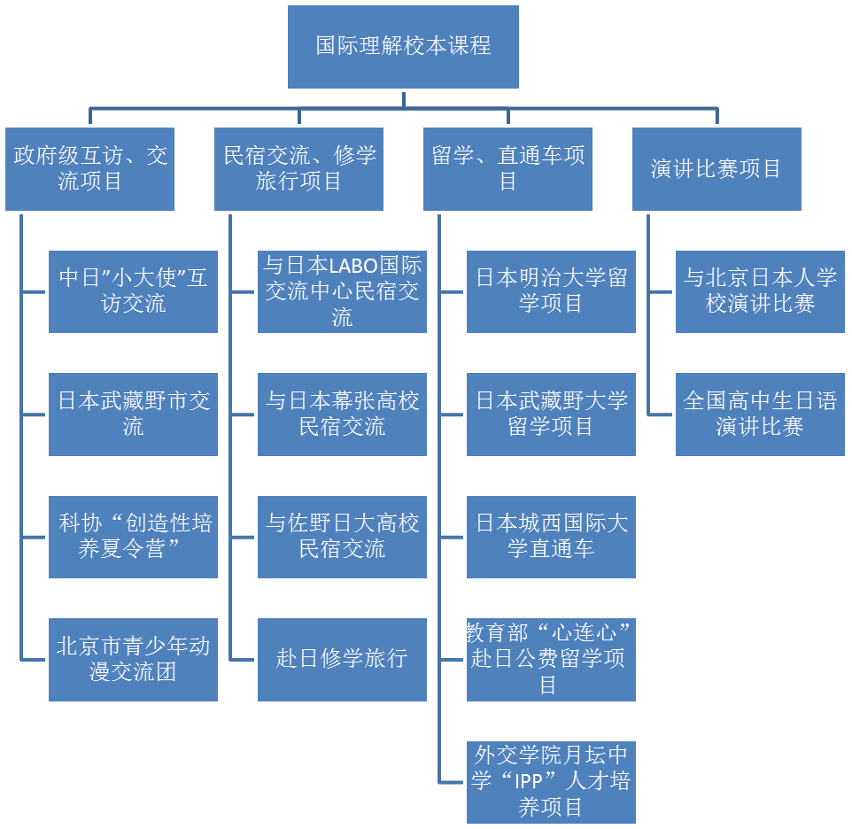 国际理解校本课程.png